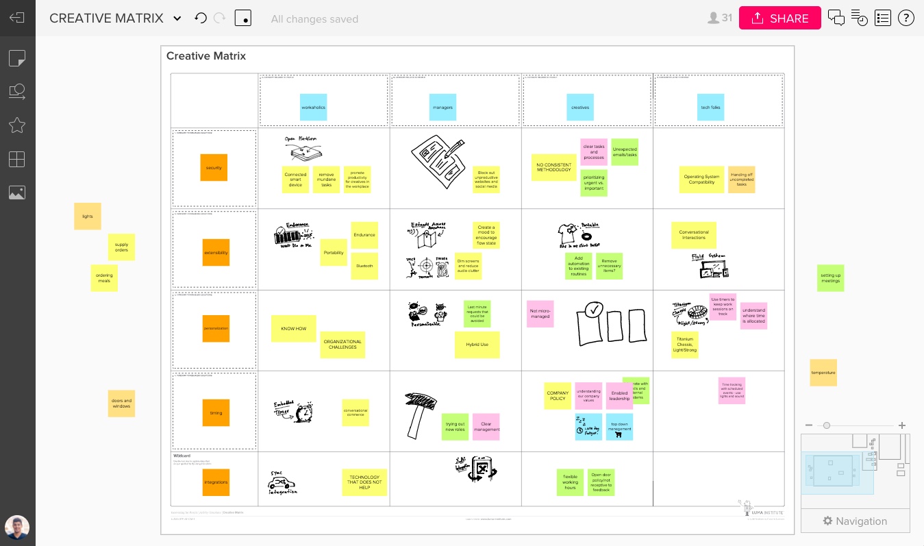How To Use Frameworks In Mural At Charlie Clarence Blog