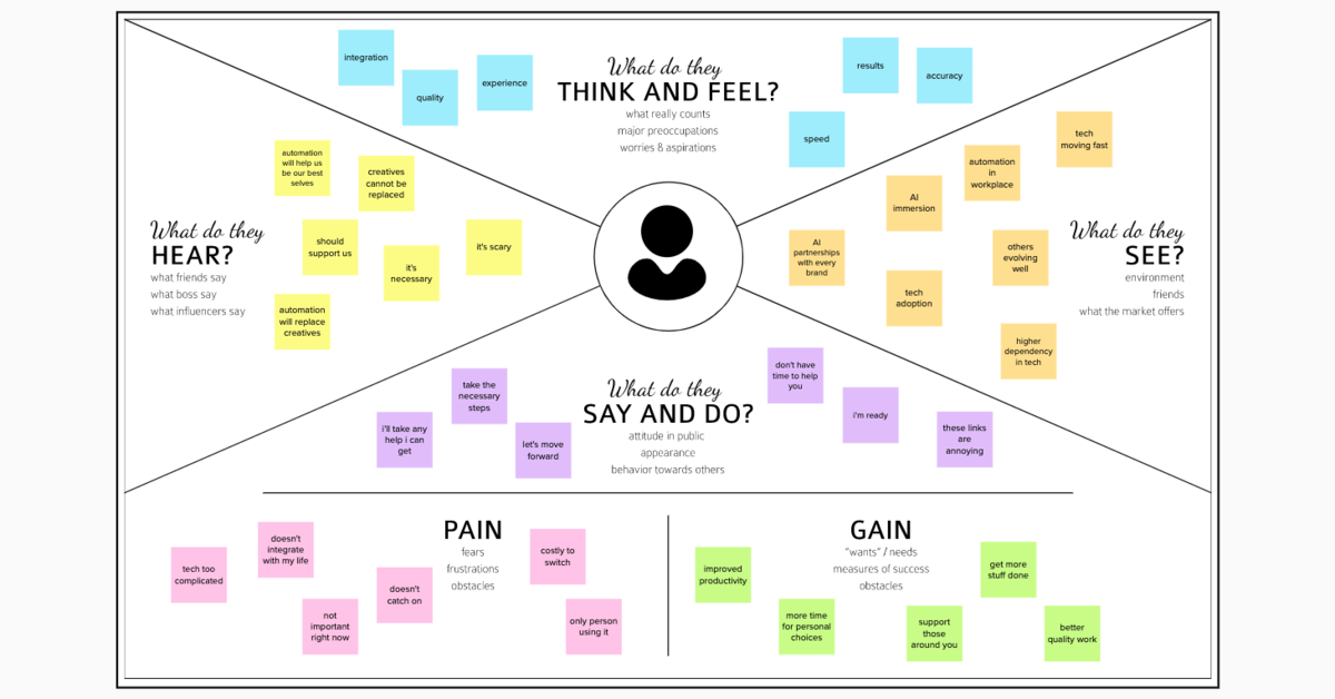 empathy-map-canvas-template-mural-riset