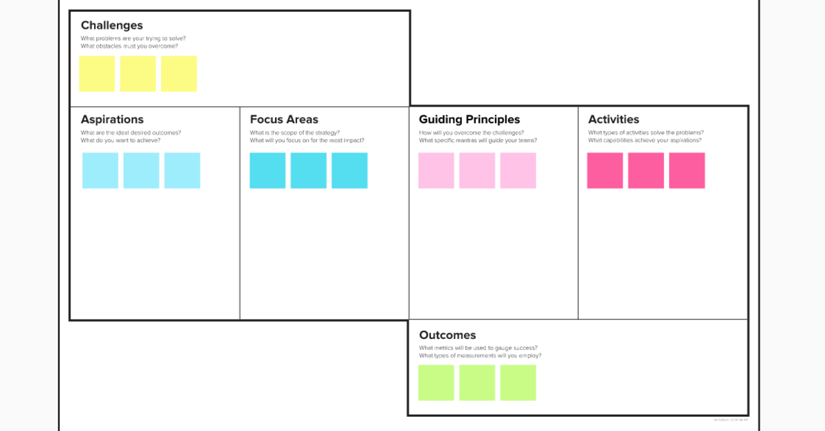 Visualize the central logic of your strategy